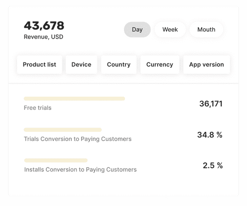 Track revenue and refunds with Qonversion revenue dashboard