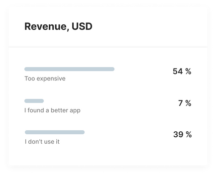 Cancellation Insights and Revenue Analytics