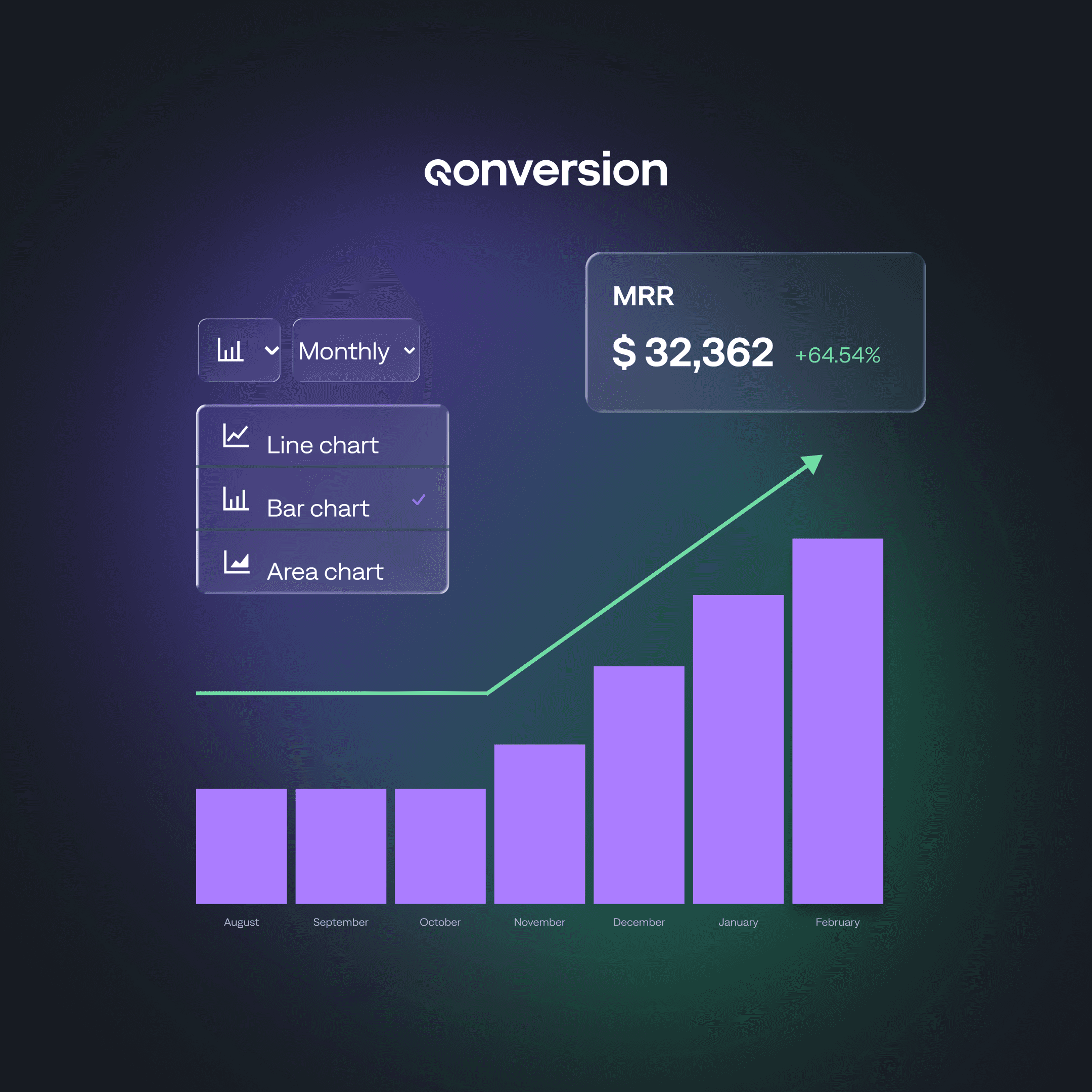How to Grow from $10 to $25K MRR